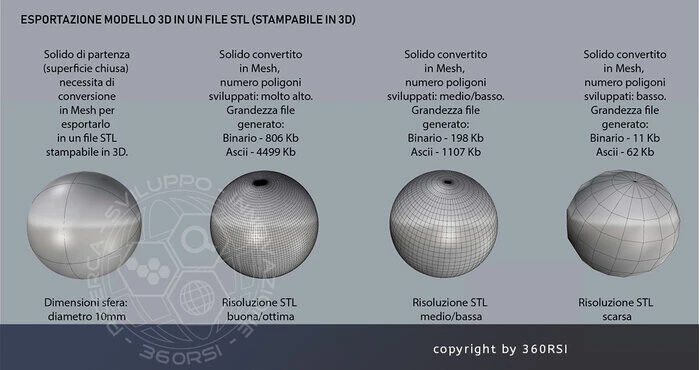 Generazione file STL Spegazione risoluzione file STL